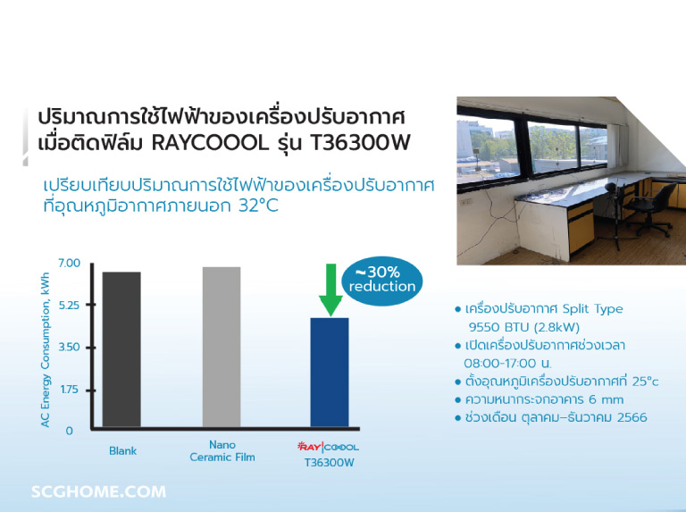 ค่าการประหยัดแอร์ ประหยัดไฟของฟิล์มติดภายนอก