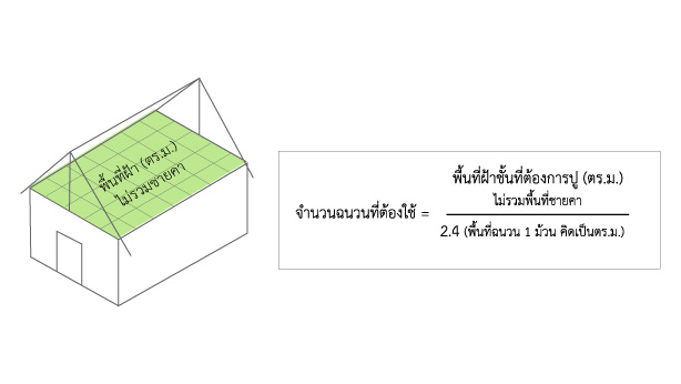 การคำนวณปริมาณฉนวนเบื้องต้น
