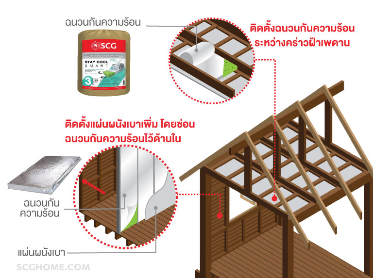 Singleimageแก้ปัญหาบ้านร้อนครึ่งปูนครึ่งไม้ ติดตั้งฉนวนกันความร้อนฝ้าเพดานและผนัง
