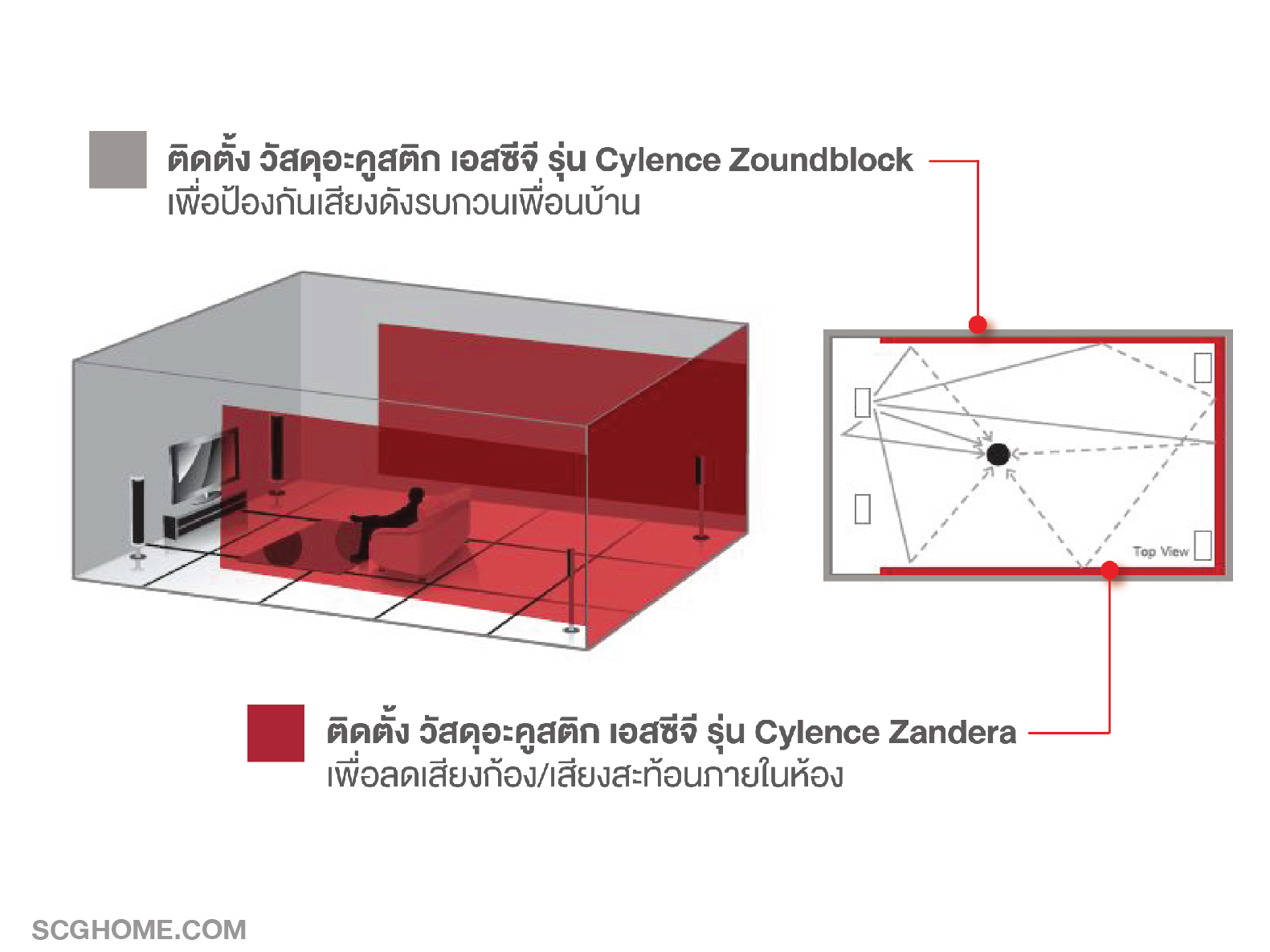 ห้องธรรมดาในบ้านปรับปรุงเป็นห้องโฮมเธียเตอร์/ห้องคาราโอเกะ
