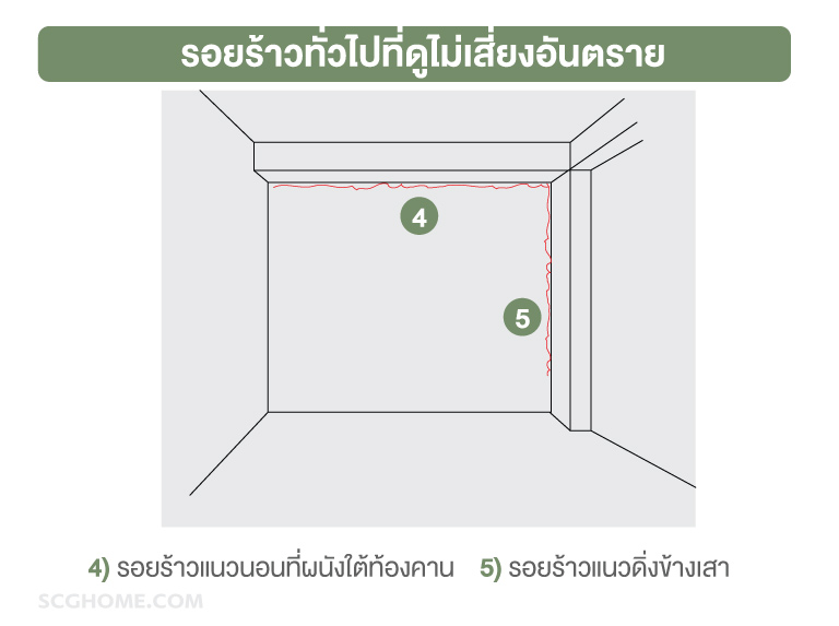 Single Image รอยร้าวผนัง บ้านร้าว ผนังร้าวทั่วไปที่ดูไม่เสี่ยงอันตราย