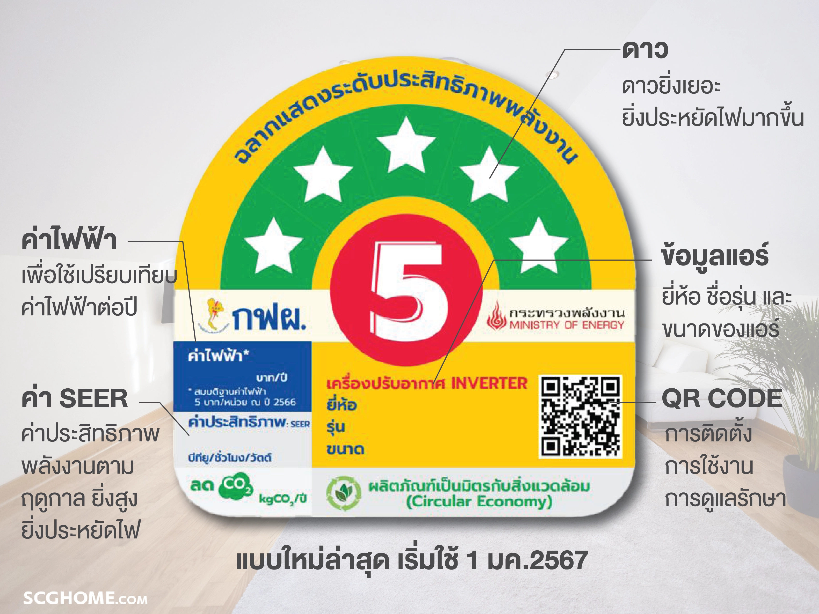 ฉลากไฟเบอร์ 5