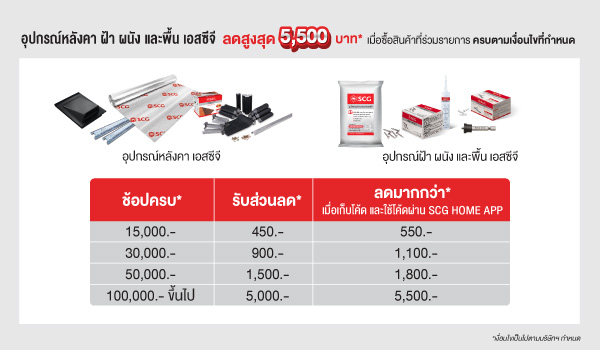 อุปกรณ์หลังคา ฝ้า ผนัง และพื้น เอสซีจี