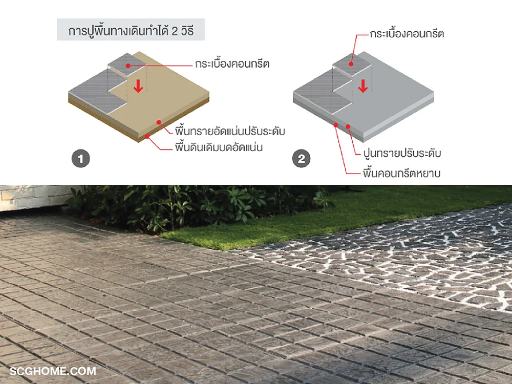 การติดตั้งกระเบื้องคอนกรีตปูพื้นสำหรับพื้นทางเดินในสวน ทางเท้า
