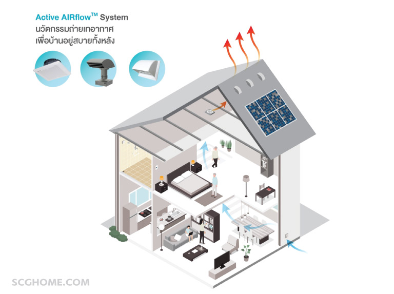 Single Image ระบบระบายอากาศในบ้าน SCG Active AIRflow™︎ System