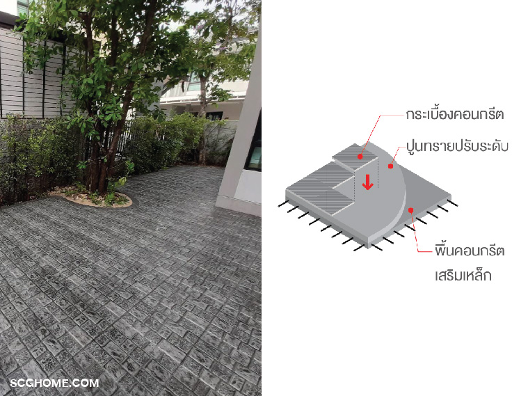 แสตมป์เพฟปูบนพื้นคอนกรีตเสริมเหล็กเป็นถนนที่จอดรถ