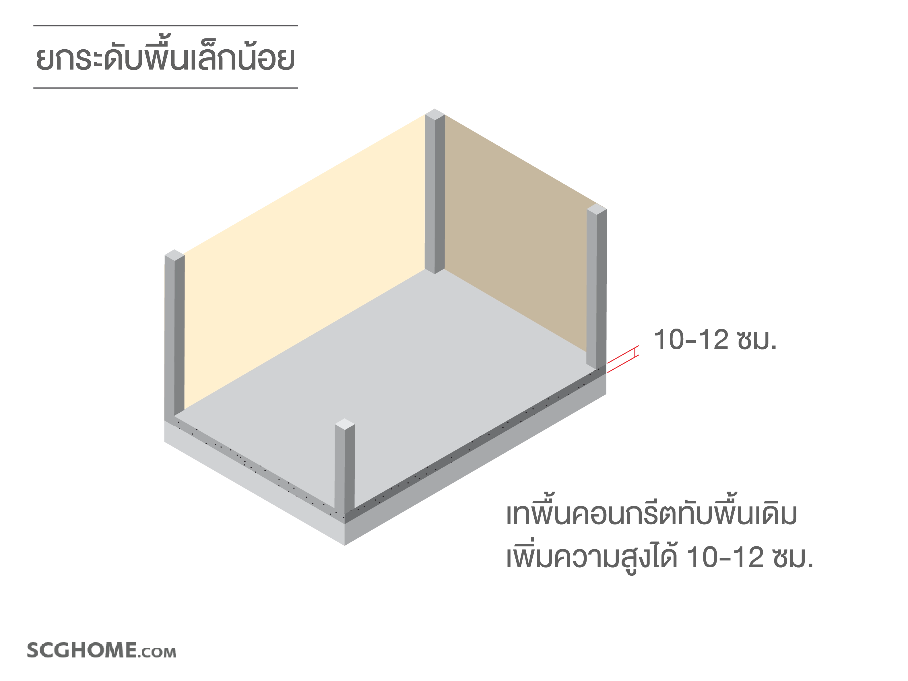 ยกระดับพื้นบ้าน