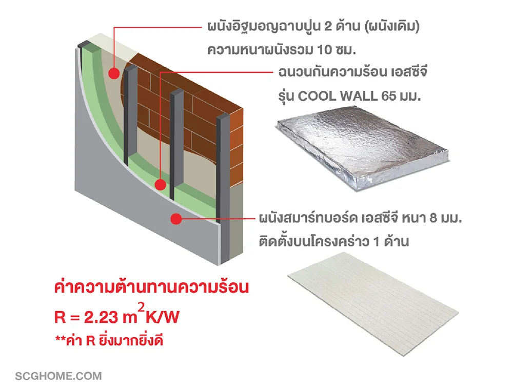 ติดตั้งฉนวนกันความร้อน Cool Wall ซ่อนในผนัง