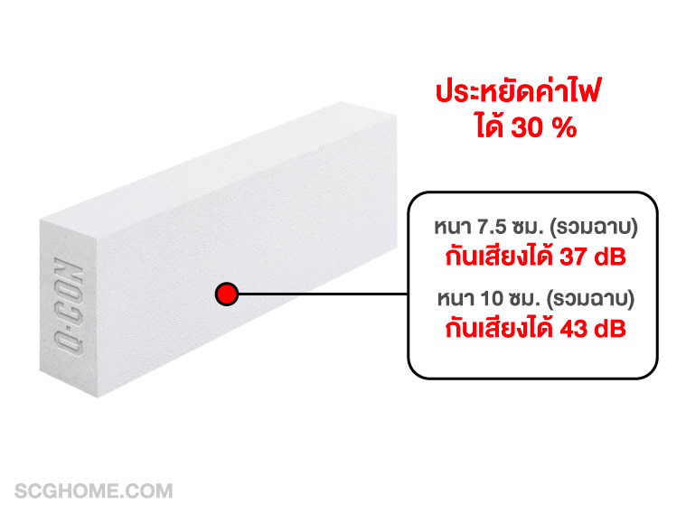อิฐมวลเบา กันเสียง