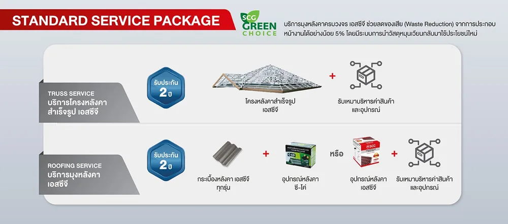 หลังคา SCG พร้อมบริการติดตั้งเหมาเบ็ดเสร็จ