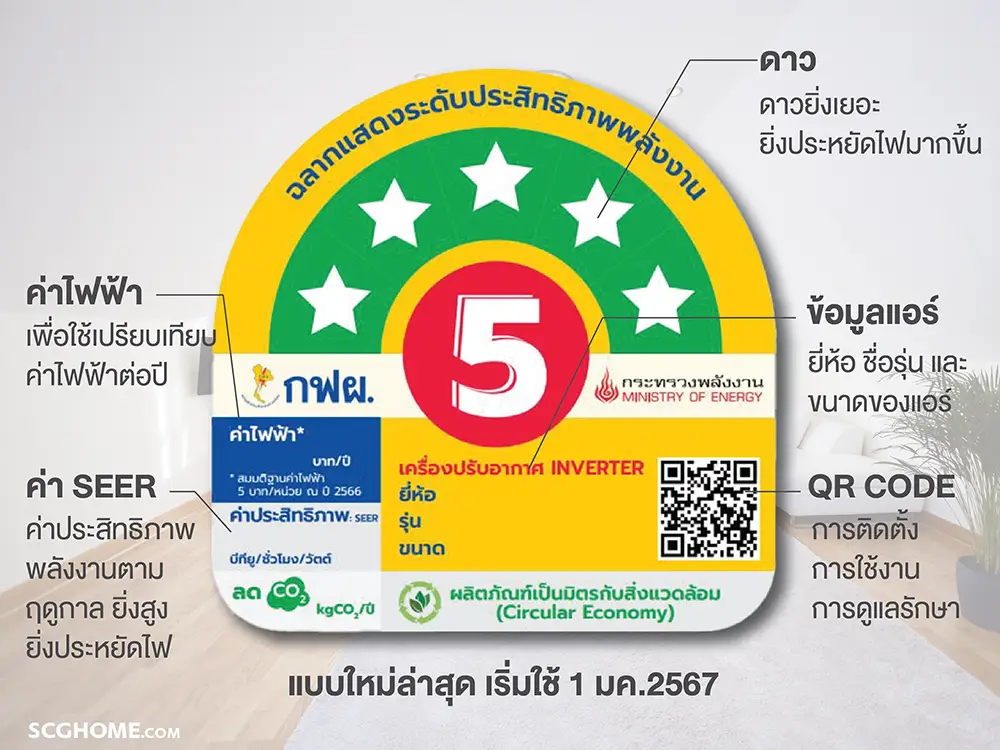 ฉลากประหยัดไฟเบอร์ 5 ของแอร์