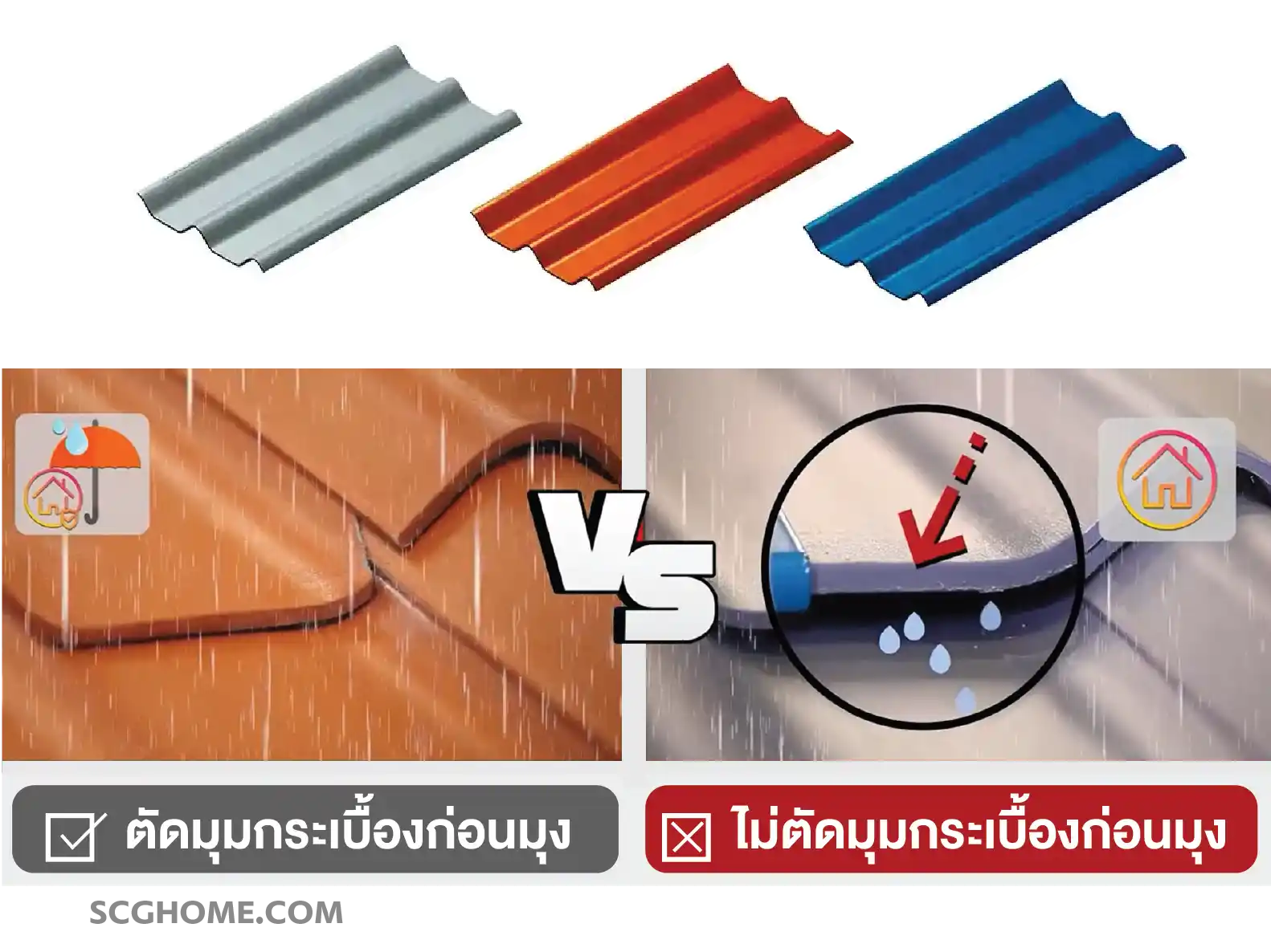 เปรียบเทียบการมุงกระเบื้องลอนคู่แบบตัดมุมกระเบื้อง กับแบบไม่ตัดมุมกระเบื้องซึ่งทำให้เกิดช่องว่างเสี่ยงรั่วซึมมากกว่า