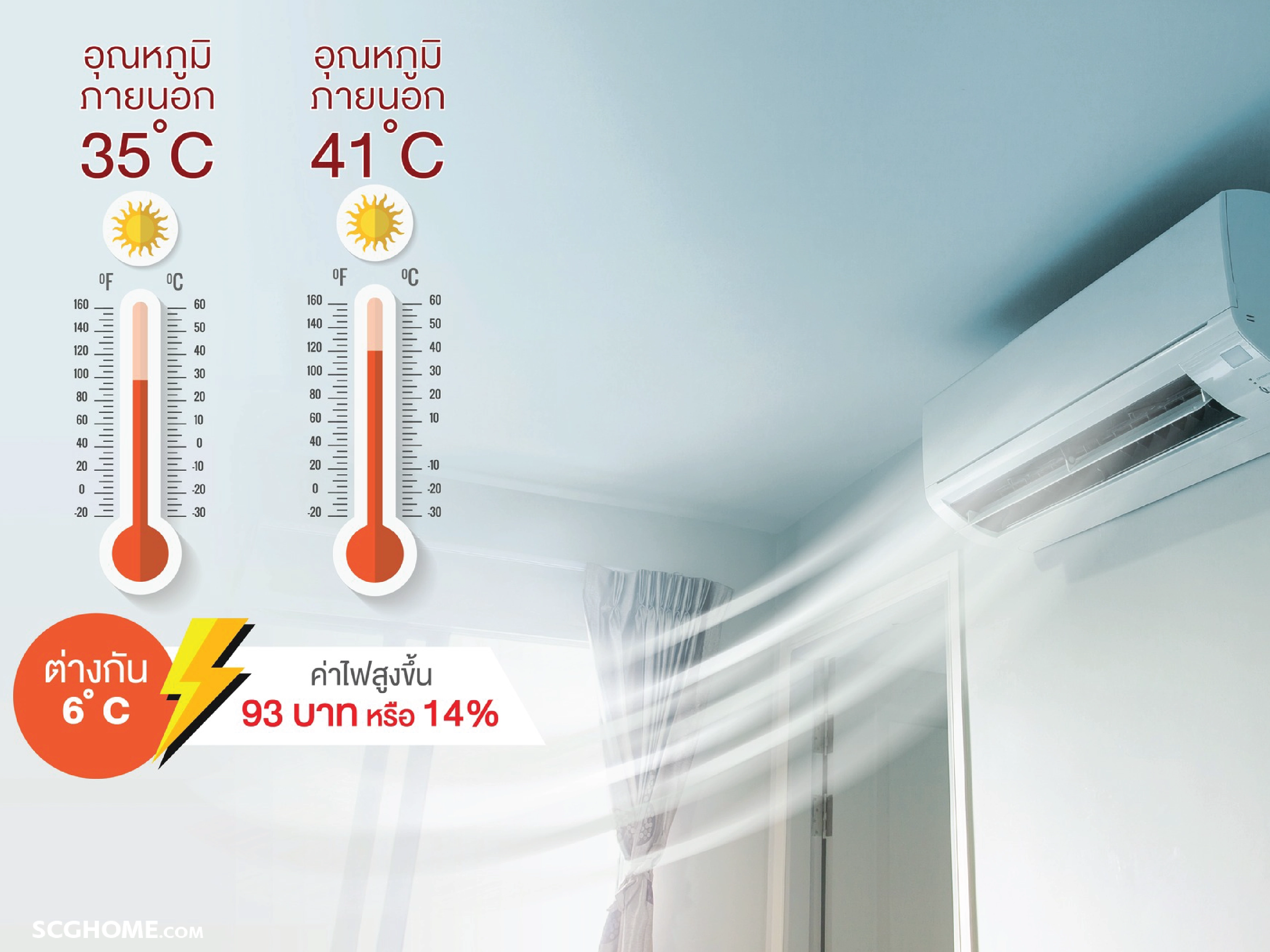 เปิดแอร์