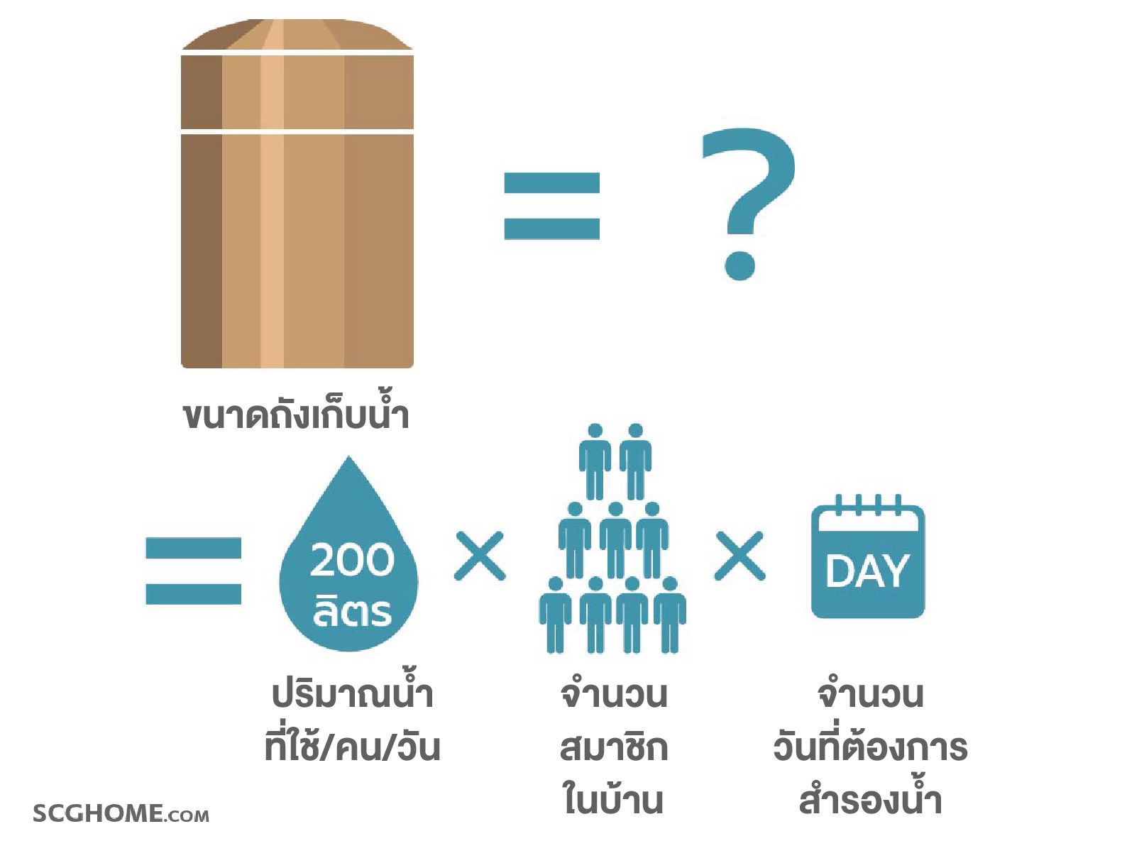 วิธีการคำนวณขนาดของถังเก็บน้ำ