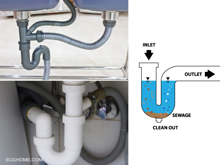 p trap ท่อดักกลิ่น ดักกลิ่นท่อ ท่อกันกลิ่นภาพ: ตัวอย่าง P-Trap ที่ติดตั้งใต้อ่าง (ซ้าย) และลักษณะการลำเลียงน้ำในท่อ P-Trap ที่สามารถช่วยป้องกันกลิ่นจากท่อน้ำทิ้งในครัว และยังช่วยดักเศษอาหาร เศษวัสดุต่างๆ