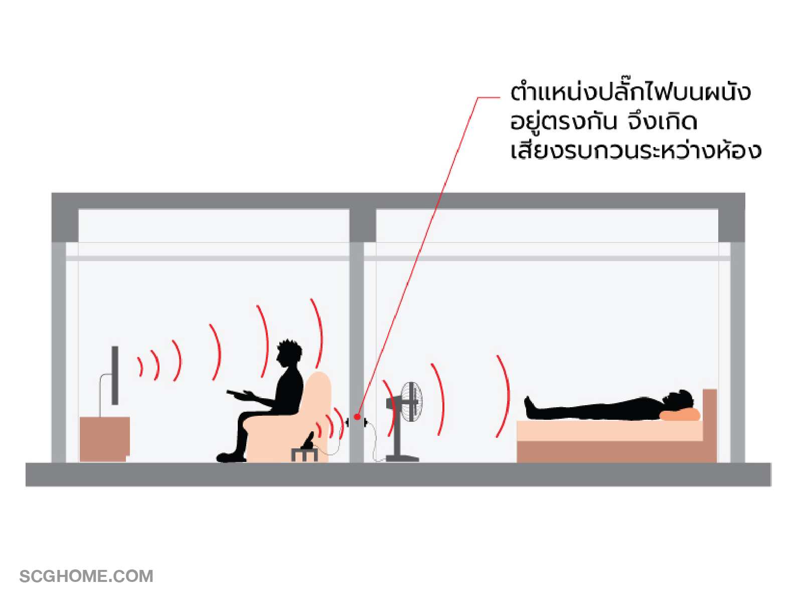 ตำแหน่งปลั๊กไฟตรงกันบนผนังเดียวกัน