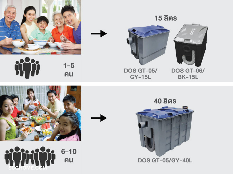 ต่อเติมครัว ต่อเติมครัวหลังบ้าน ถังดักไขมัน บ่อดักไขมัน ขนาดถังดักไขมัน