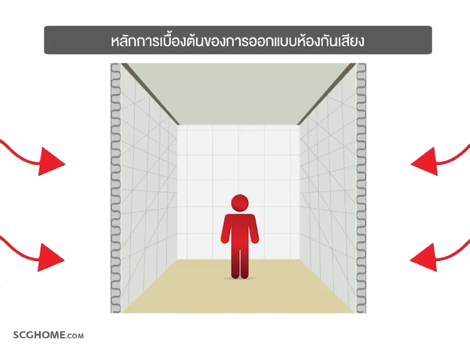 การป้องกันจากเสียงภายนอก