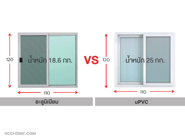 เปรียบเทียบน้ำหนักหน้าต่างอะลูมิเนียม กับ uPVC ที่มีขนาดเท่ากัน
