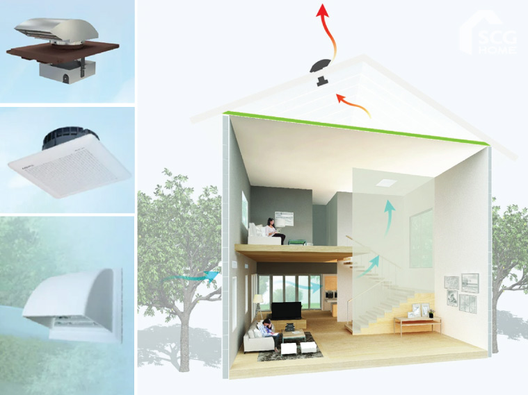 ถาม-ตอบ ระบบระบายอากาศ SCG Active AIRflow™ System