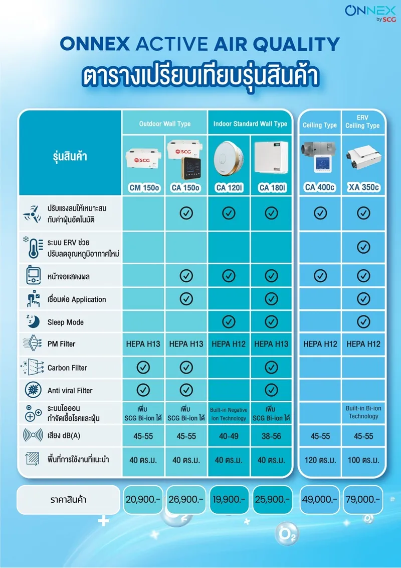 เครื่องเติมอากาศดี SCG Active AIR Quality