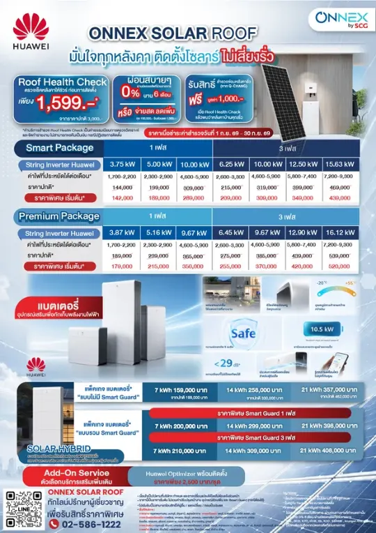 ราคาแพ็กเกจโซลาร์ HUAWEI Inverter