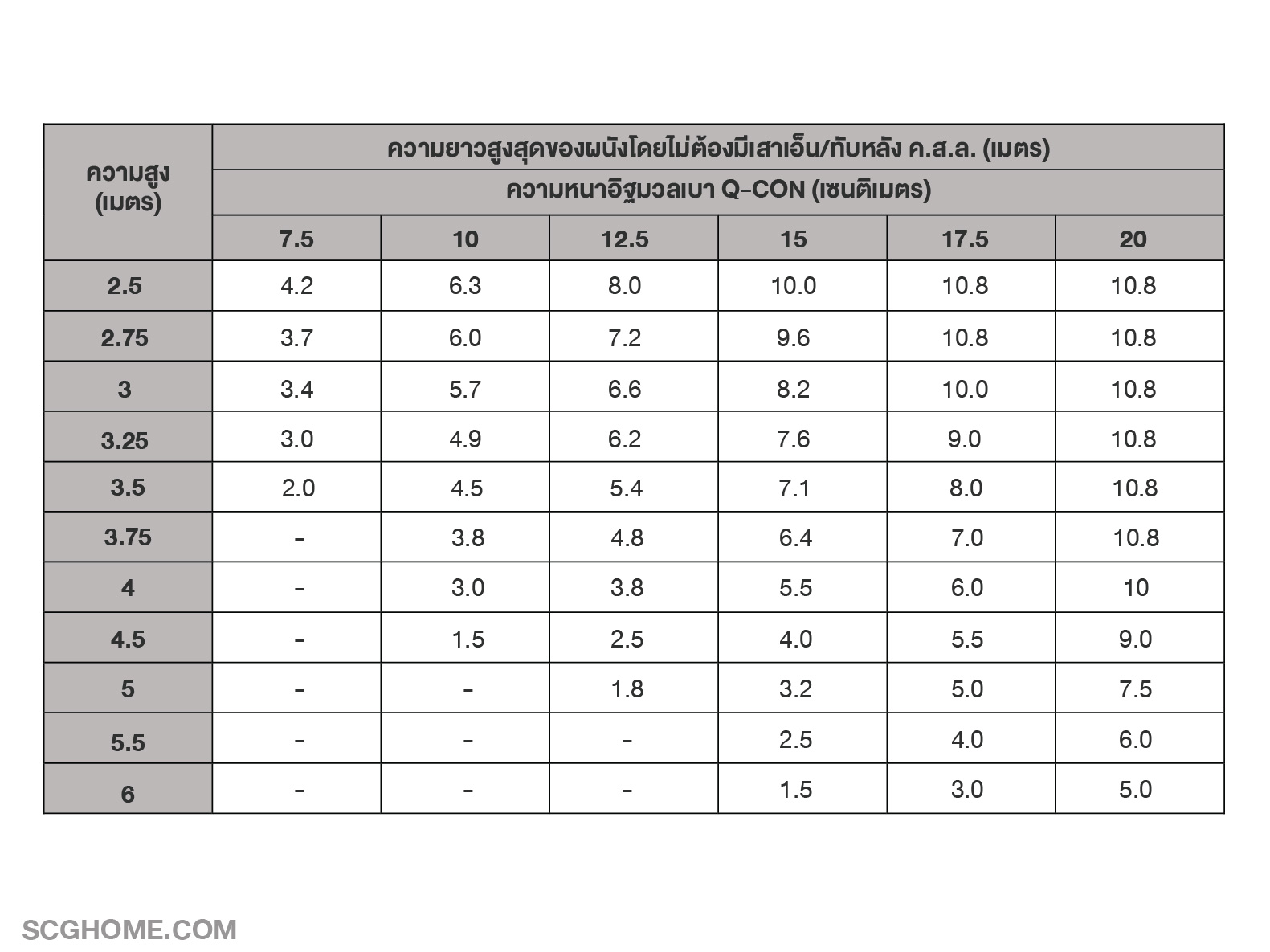 ตารางก่อผนัง Q-CON