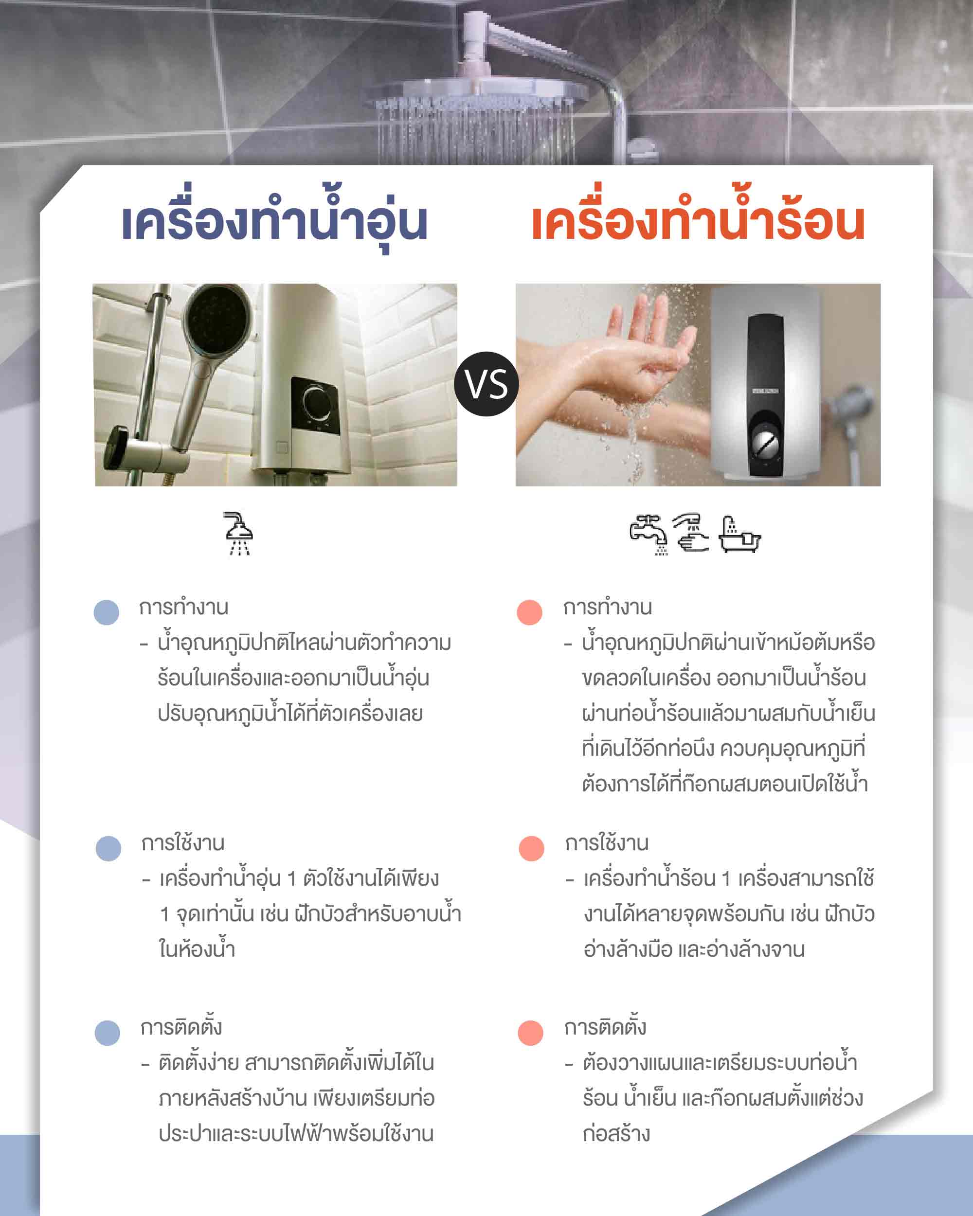 ตารางเปรียบเทียบคุณสมบัติเครื่องทำน้ำอุ่นกับเครื่องทำนำร้อน