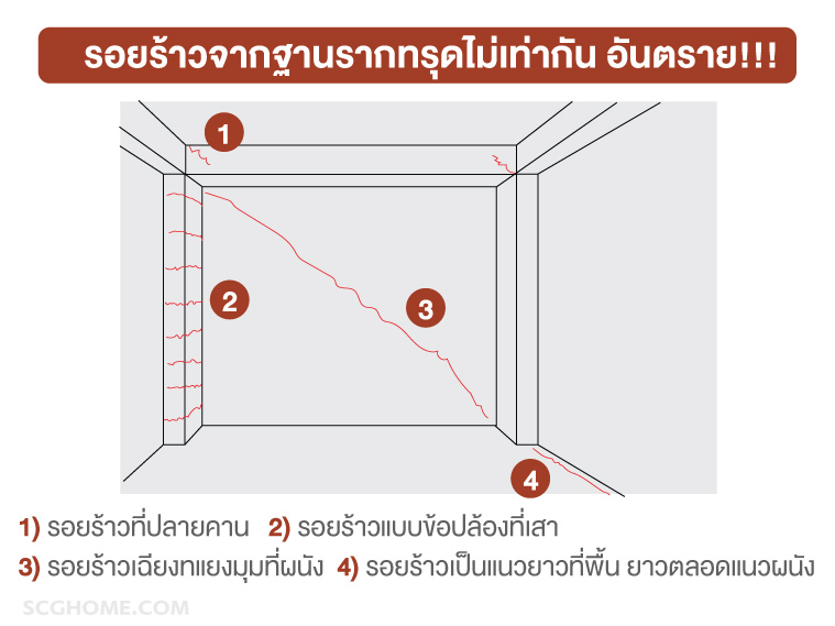 รอยร้าวผนัง รอยร้าวอันตรายจากฐานรากทรุดไม่เท่ากัน