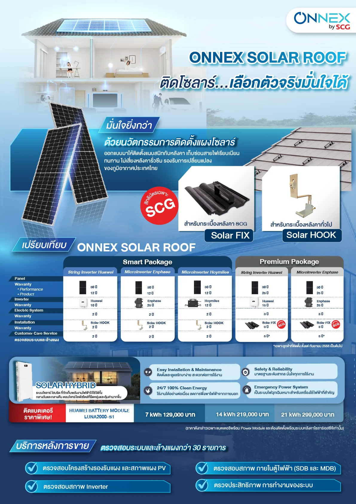 เปรียบเทียบเงื่อนไขและการรับประกัน Package SCG Solar Roof Solutions