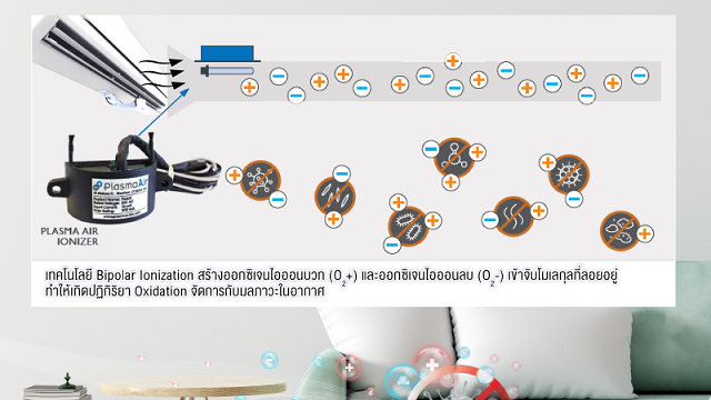 ระบบไอออนกำจัดเชื้อโรคในอากาศ-และดักจับฝุ่น-SCG-Bi-ion