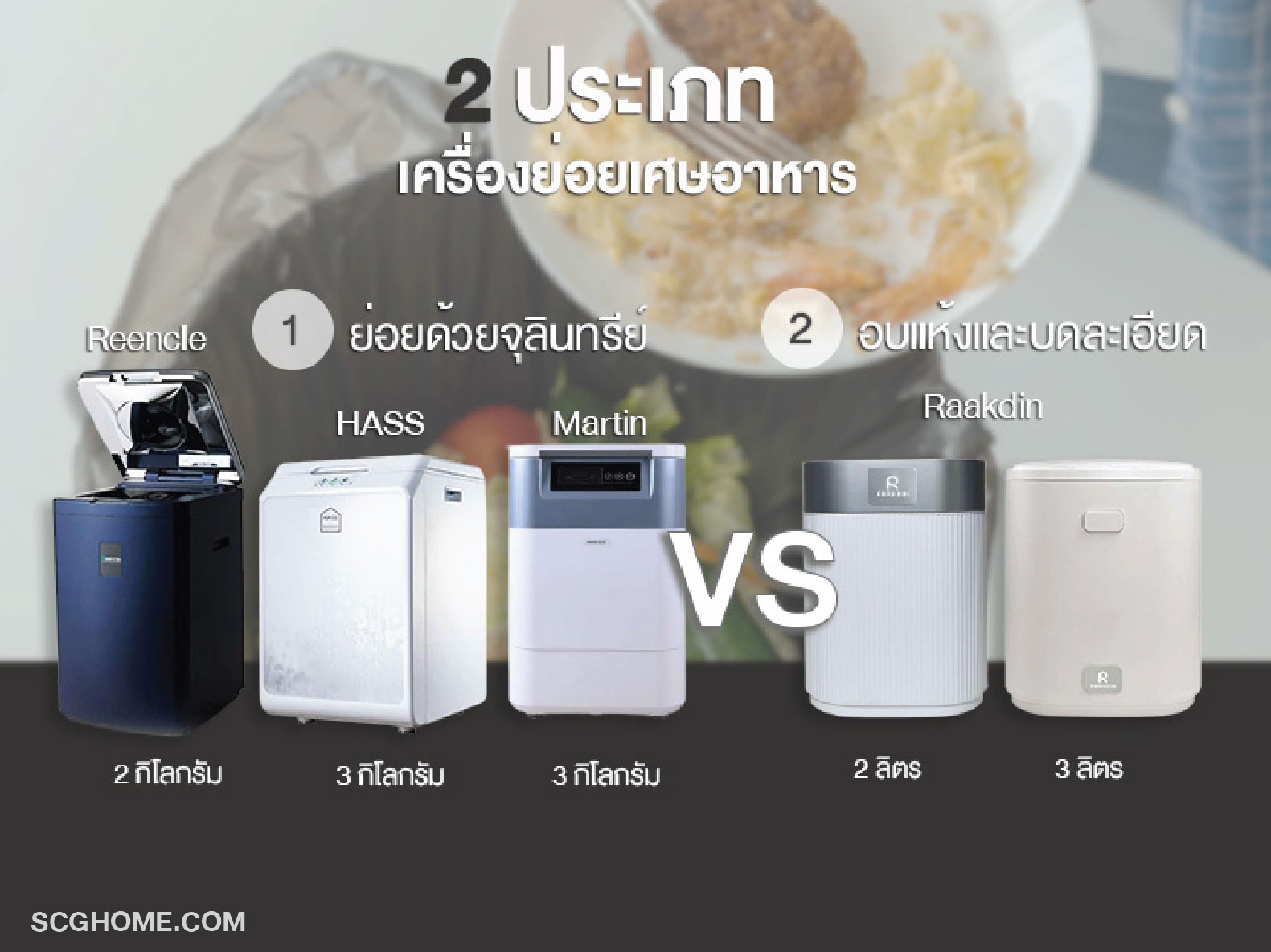 เศษอาหาร เครื่องย่อยเศษอาหาร เครื่องกำจัดเศษอาหาร รักษ์โลก