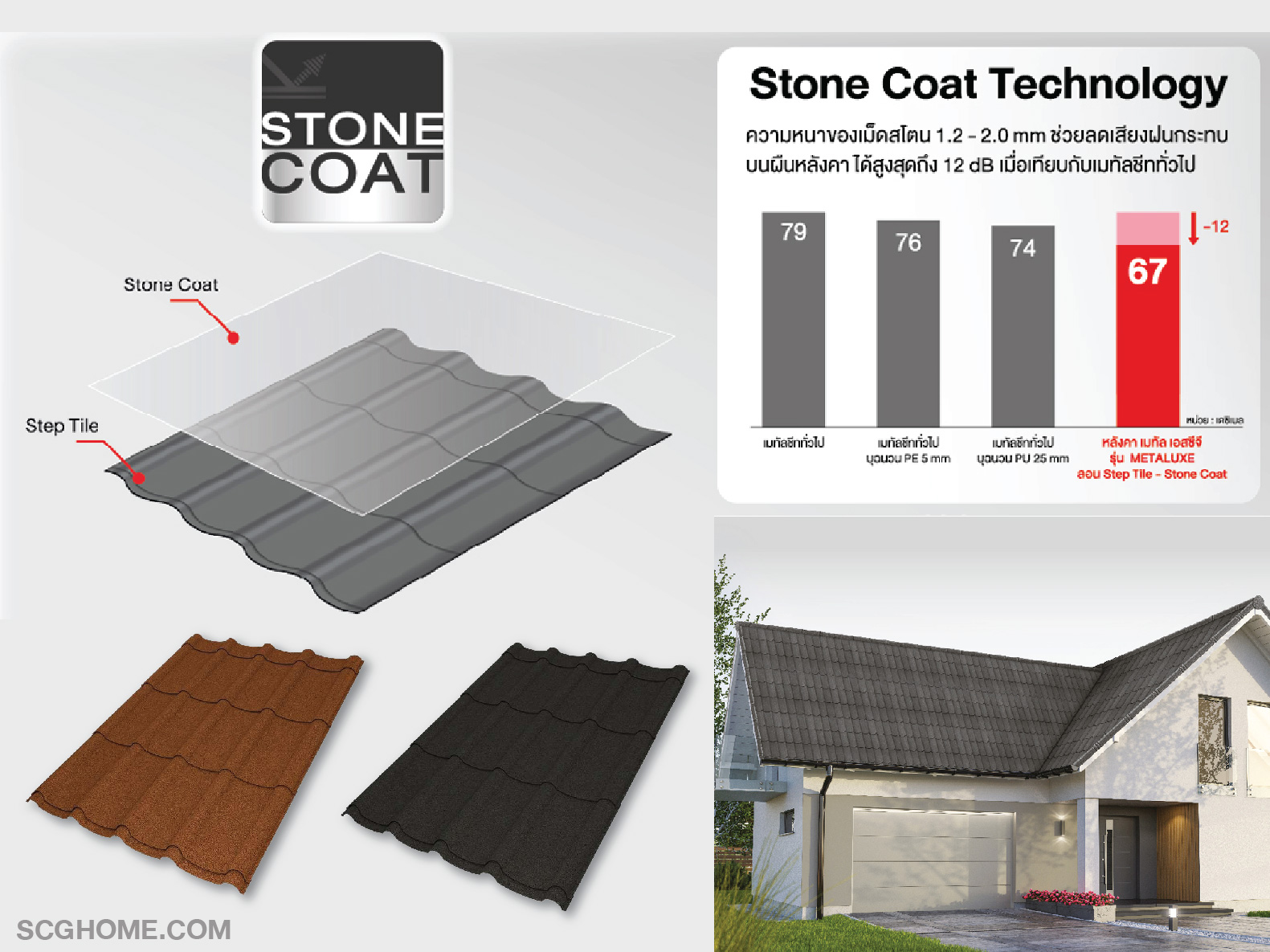 หลังคาเมทัลชีท เอสซีจี รุ่น MATALUXE ลอน Step Tile – Stone Coat