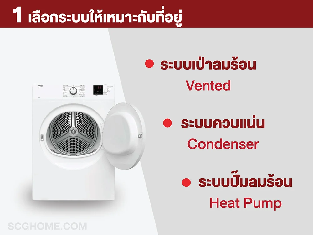 ระบบของเครื่องอบผ้า