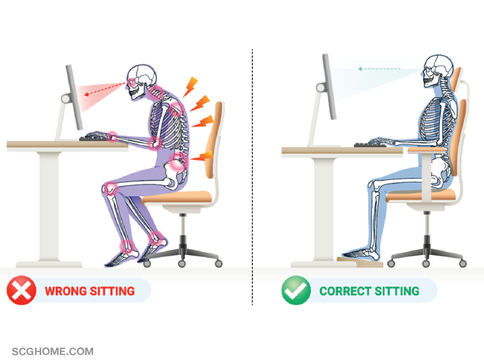 ท่านั่งทำงาน