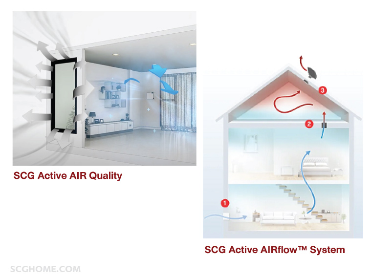 SingleImage การถ่ายเทอากาศของ SCG Active AIR Quality กับ Active AIRflow System