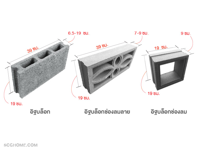 ขนาดของอิฐบล็อก ตารางเมตรละกี่ก้อน
