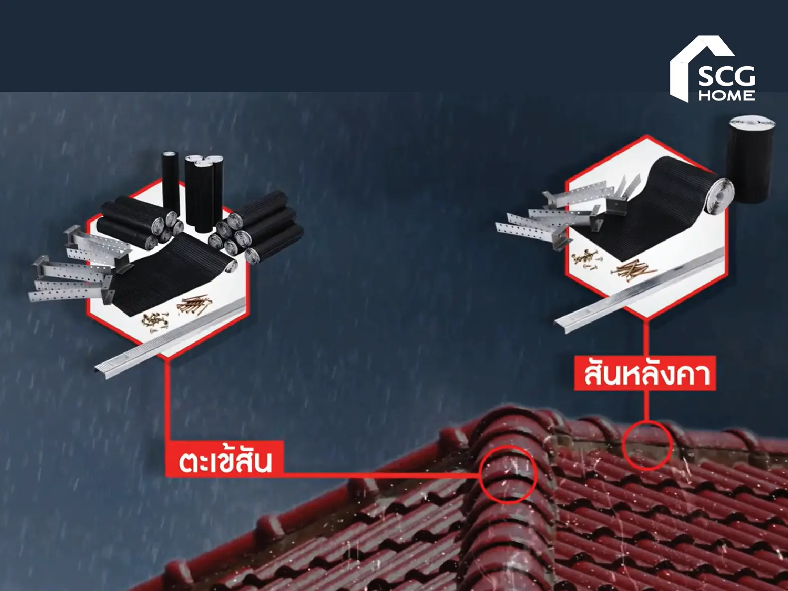 วิธีแก้ปัญหาหลังคารั่ว ด้วยแผ่นปิดรอยต่อหลังคา ครอบแห้งหลังคา Drytech system