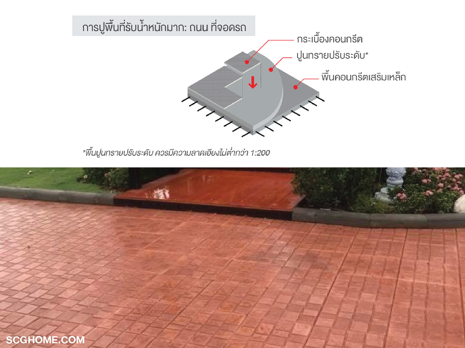การติดตั้งกระเบื้องคอนกรีตปูพื้นสำหรับพื้นที่จอดรถ ถนน