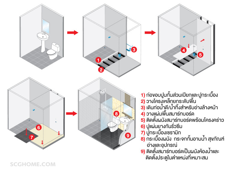 Singleimage ปรับปรุงห้องน้ำ ขยายพื้นที่ห้องน้ำ