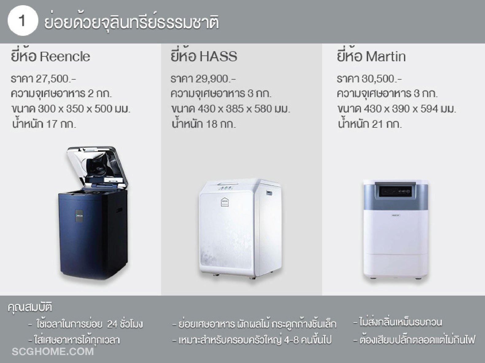 เศษอาหาร เครื่องย่อยเศษอาหาร เครื่องกำจัดเศษอาหาร รักษ์โลก