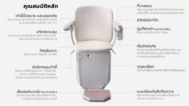 ลิฟท์บันไดแบบรางโค้ง Stannah