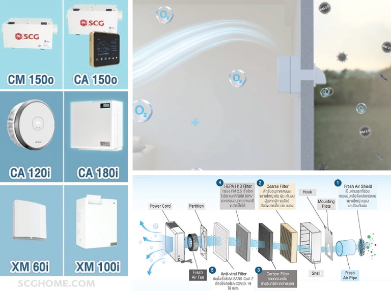 เครื่องเติมอากาศดี SCG Active Air Quality ระบบ Positive Pressure