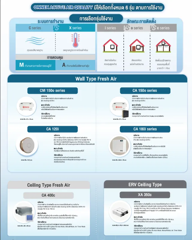 เครื่องเติมอากาศดี SCG Active AIR Quality