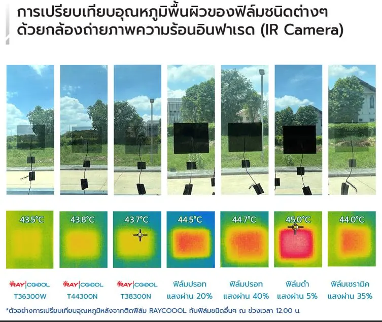 ประเภท ฟิล์มติดกระจก RayCoool