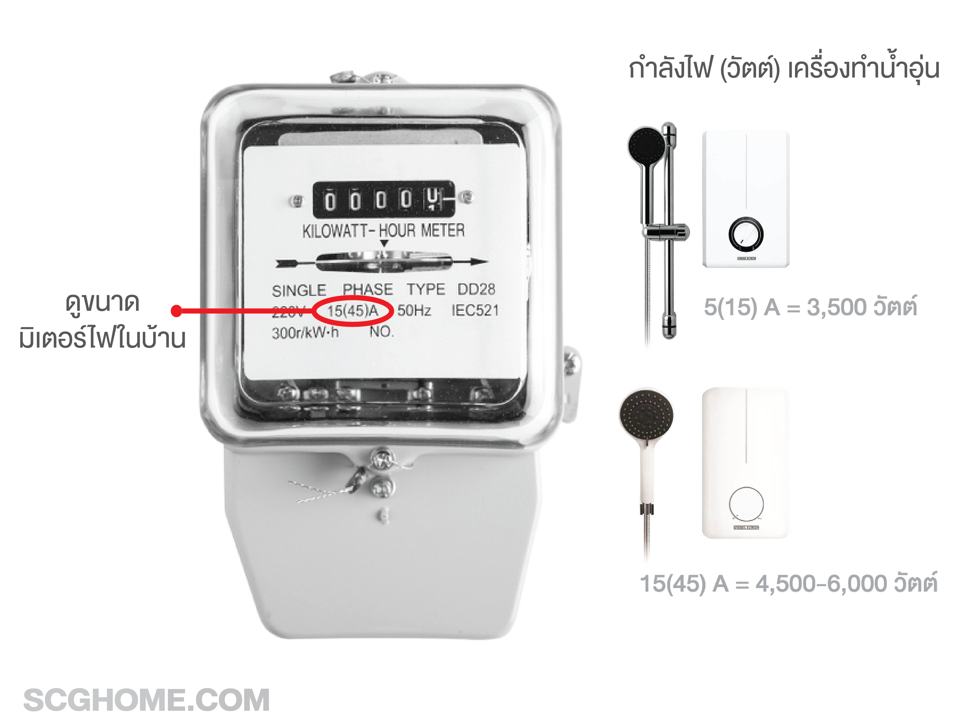 เครื่องทำน้ำอุ่น เครื่องทําน้ำอุ่นยี่ห้อไหนดี เครื่องทําน้ำอุ่นpanasonic เครื่องทําน้ำอุ่นstiebel เครื่องทําน้ำอุ่นelectrolux เครื่องทําน้ำอุ่นราคา ติดตั้งเครื่องทำน้ำอุ่น เครื่องใช้ไฟฟ้าในห้องน้ำ