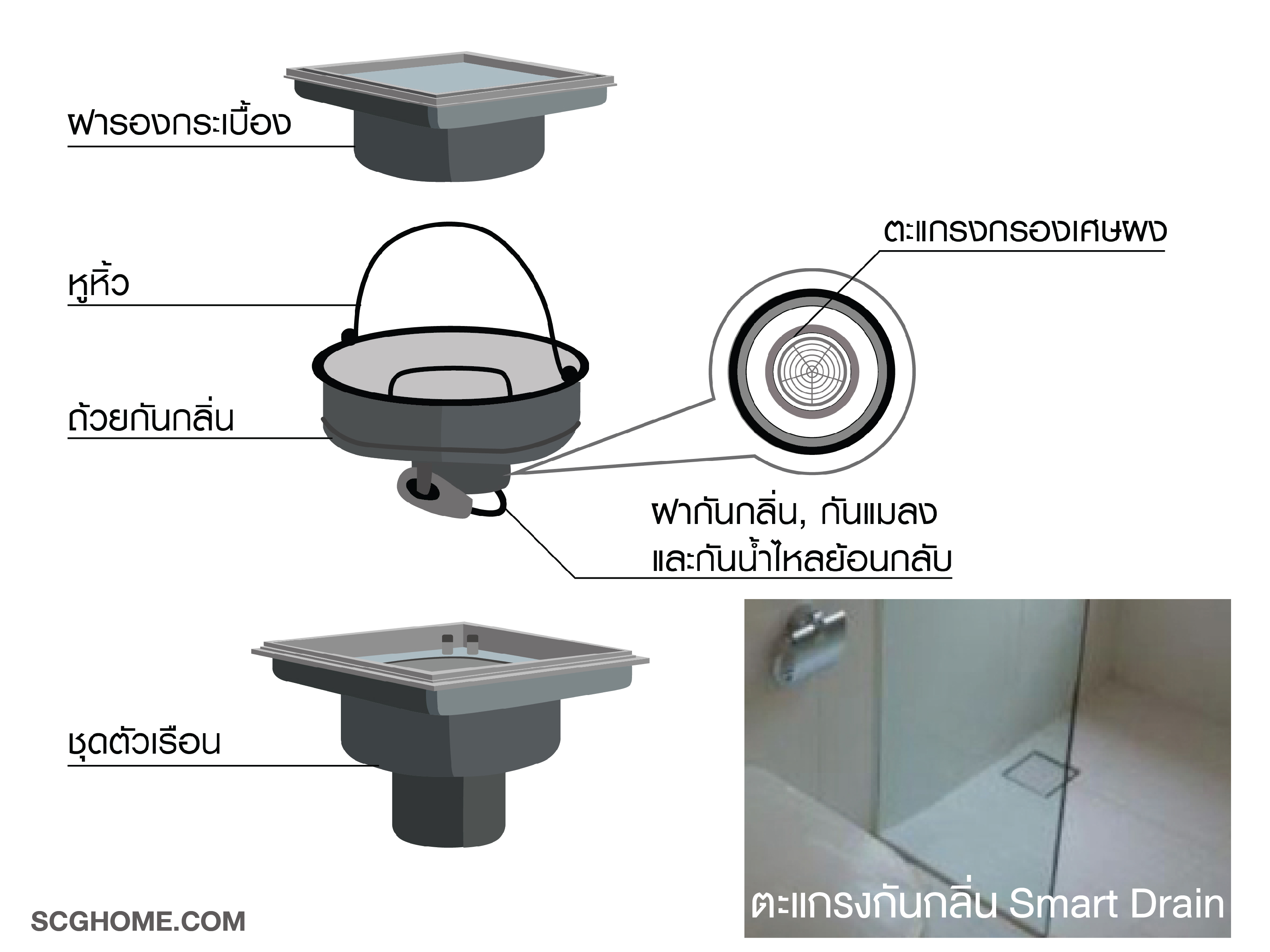 ตะแกรงกันกลิ่น Smart Drain