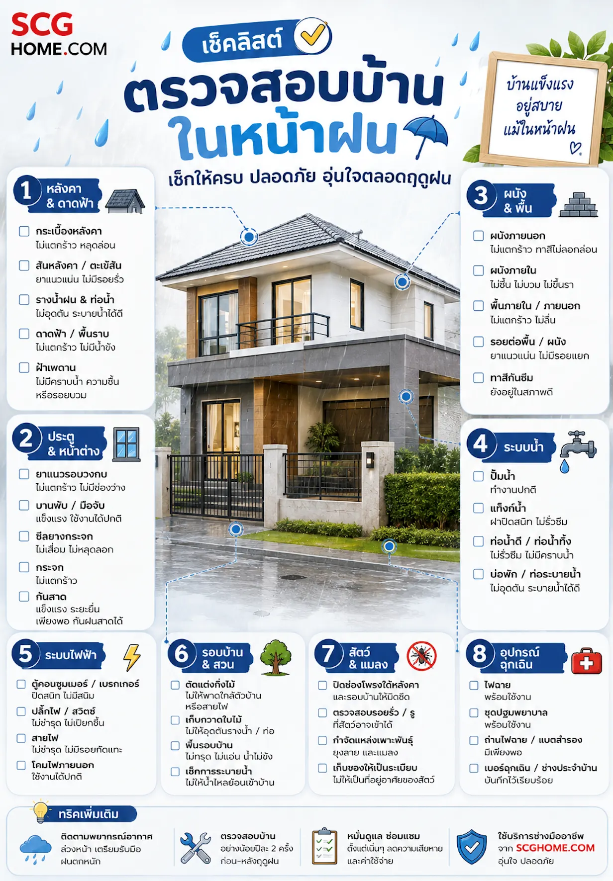 เช็กลิสต์ตรวจบ้านก่อน–หลังหน้าฝน