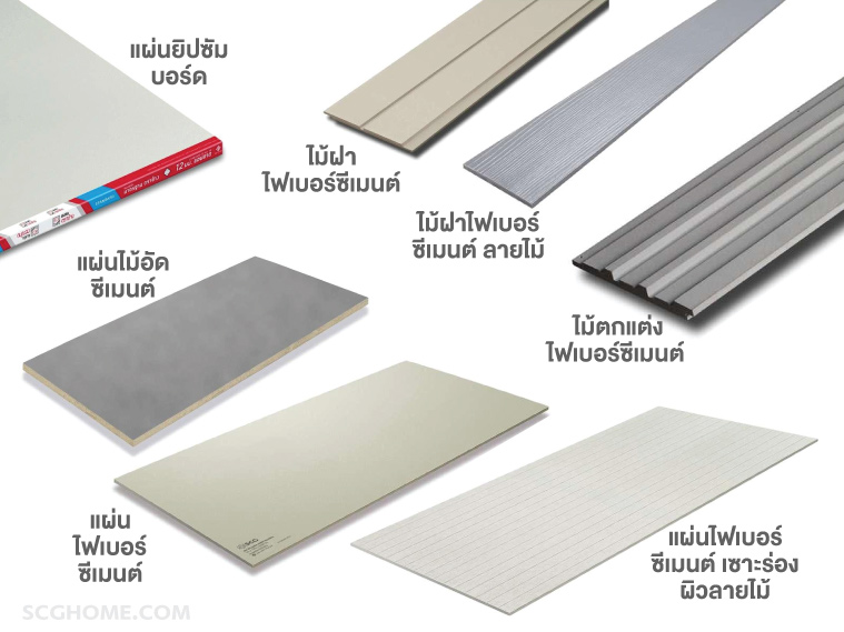 วัสดุแผ่นผนังเบากั้นห้องในบ้าน