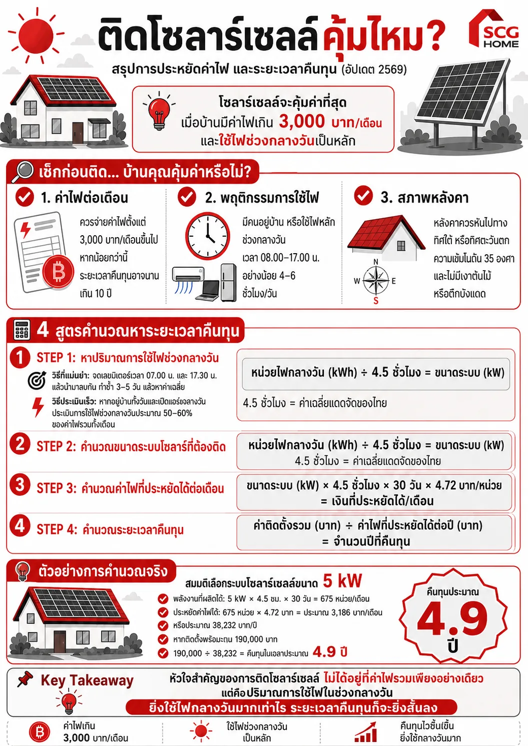 สรุปคำนวณโซลาร์เซลล์